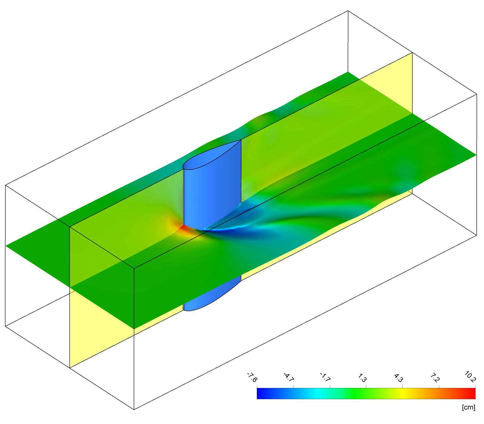 CFD Numerical Simulation