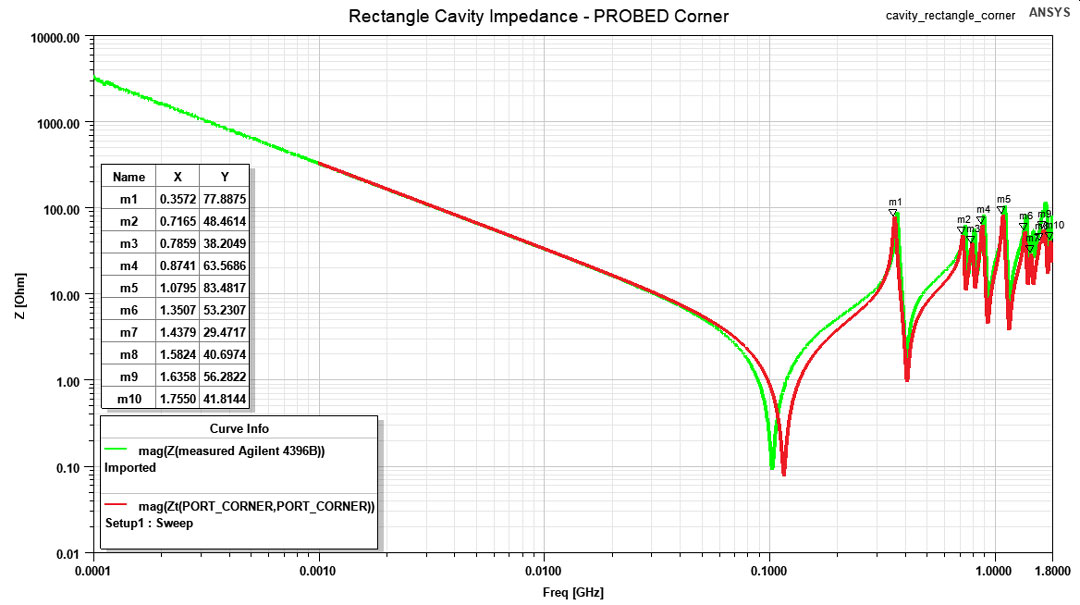 Dielectric complex permitivity fig Dielectric complex permitivity fig